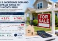 U.S. Mortgage Applications Decline as Interest Rates Hit 11-Month High